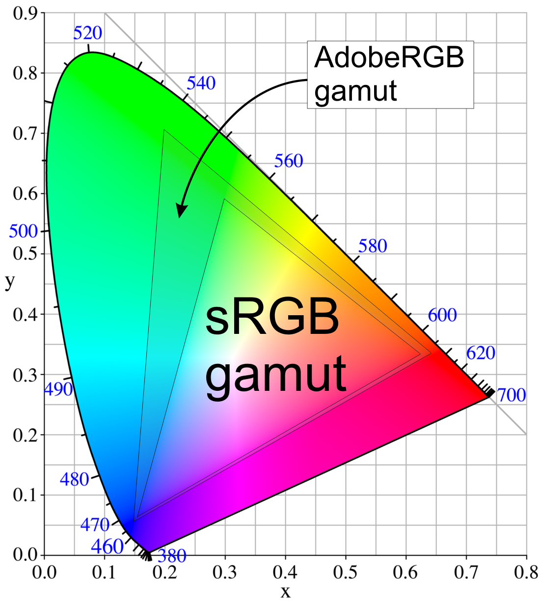 color match rgb vs adobe rgb