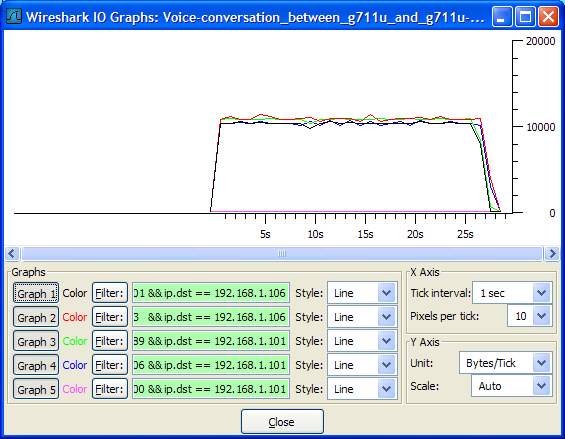 Wireshark-graph G711 G711 traffic Bps oneway-traffic.png