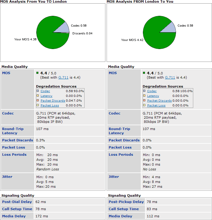 Brixnet VoIP-quality-results Gijs.png