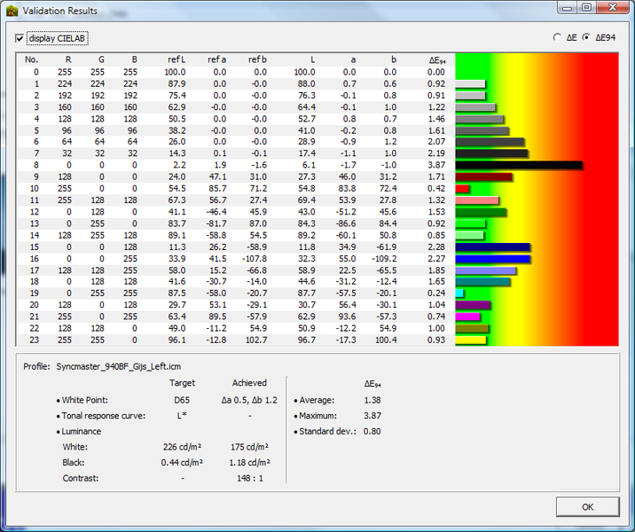 File:Diff Spyder3-calibrated Spyder2-measured.png