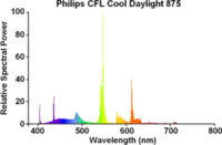 Fluorescentielamp (CRI=82)