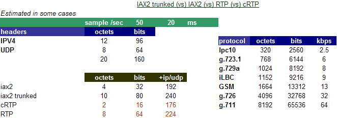IAX2 Bandwidth Comparison 1.png
