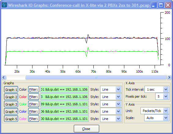 File:Wireshark-graph G711 conference-call AC-on-X-lite packets.png