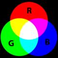 AdditiveColor.png
