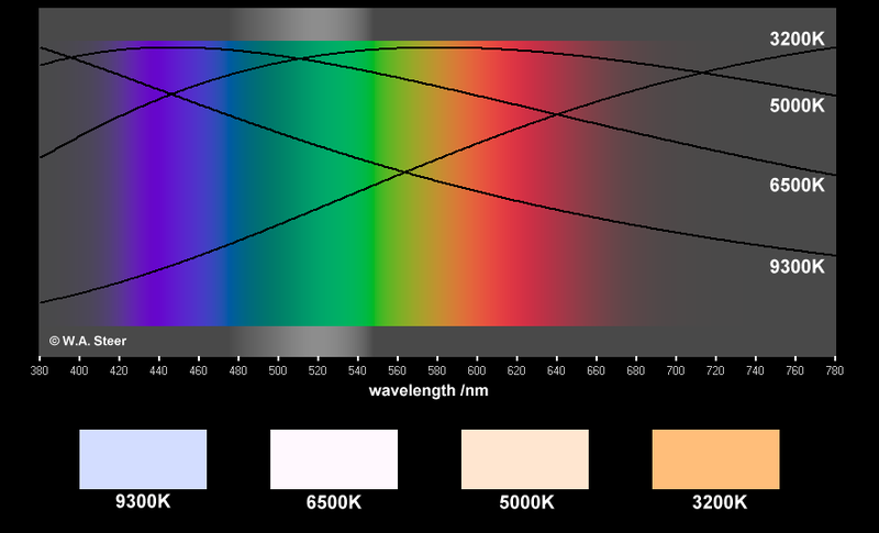 File:SpectralEnergyAnnotated.png